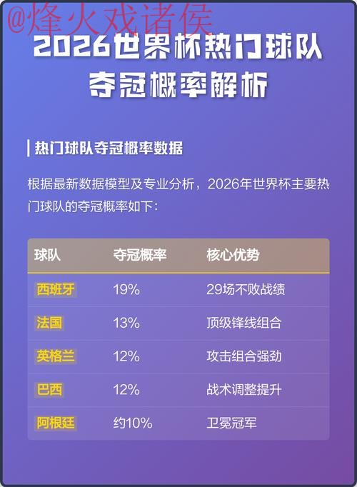 2026世界杯热门下注趋势解读