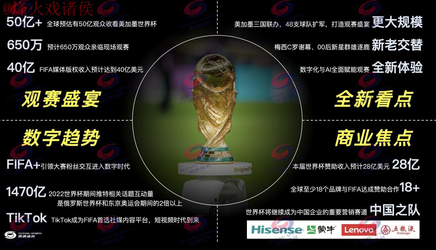 2026世界杯热门直播平台推荐